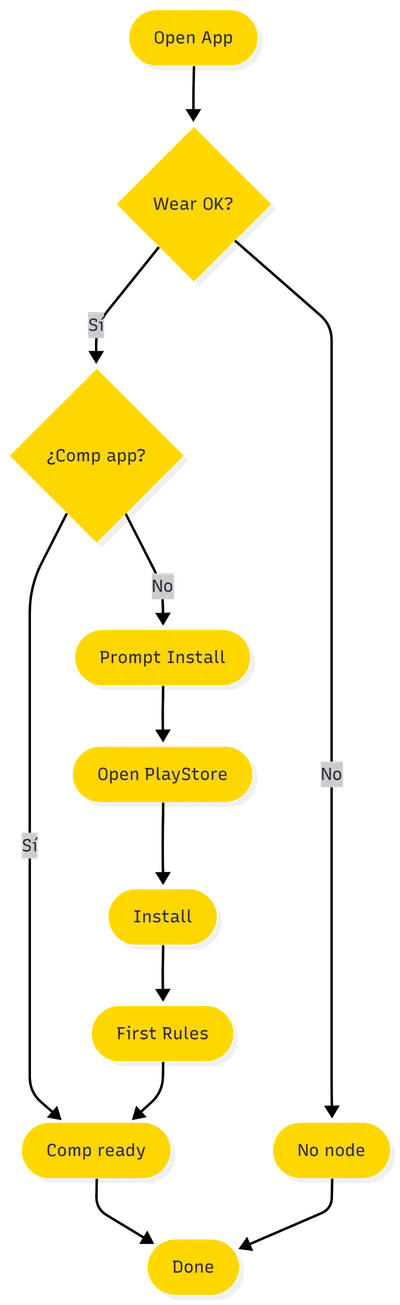 Diagram: Installation