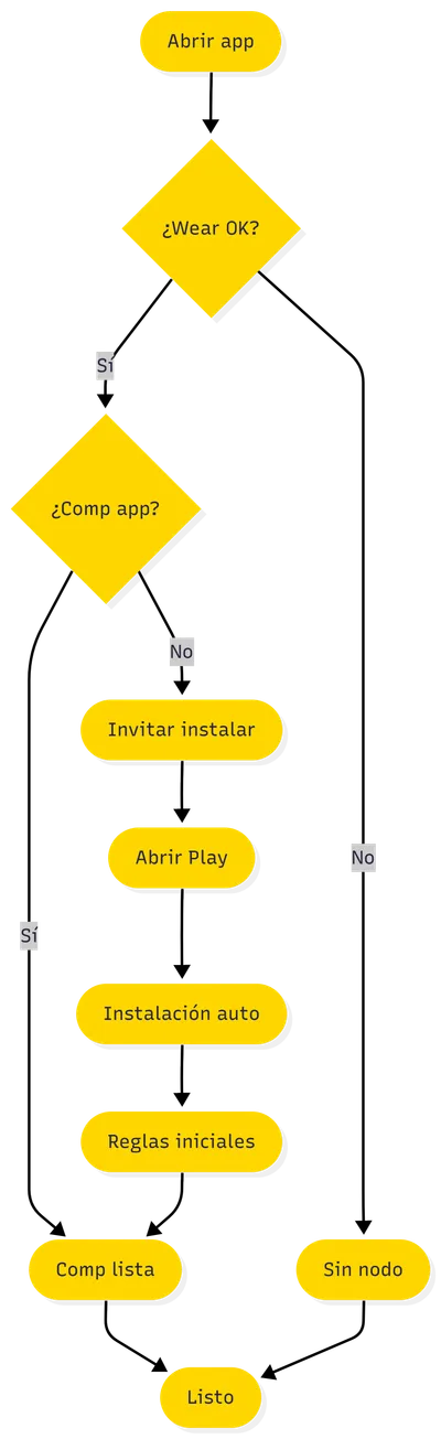 Diagrama: Instalación